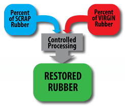 The R51 process flow.