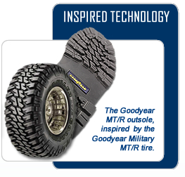 Goodyear inspired technology